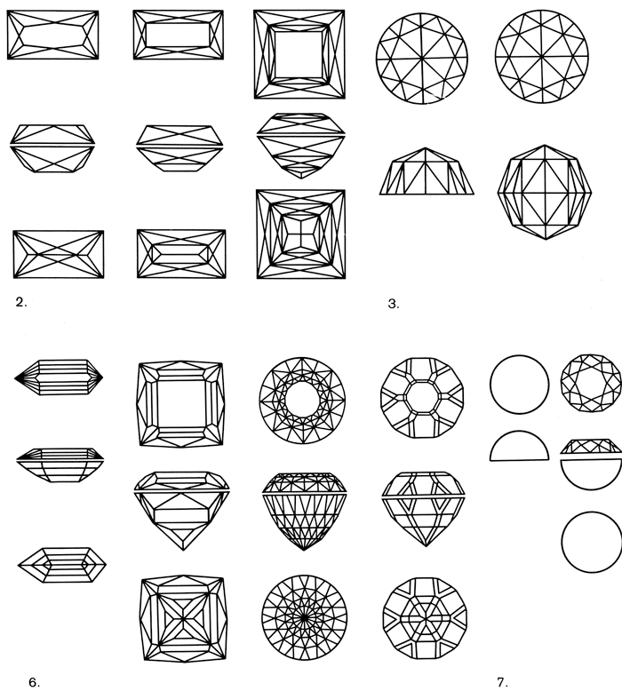 Огранка ювелирных камней. Фацетная огранка камней. Форма Шатон огранки. Типы огранки ювелирных камней.